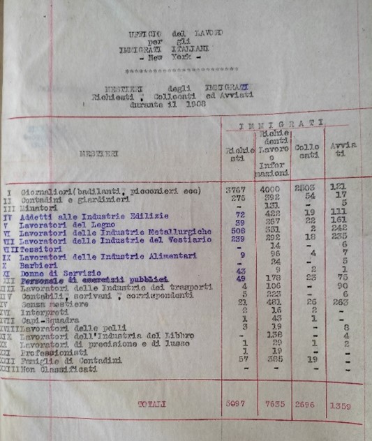 Relazione sull'attività dell'Ufficio del lavoro per gli immigrati italiani durante il 1908